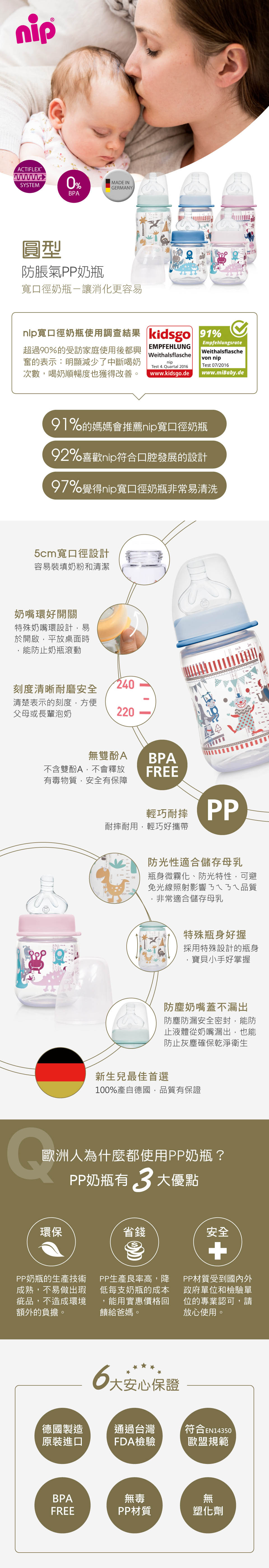 nipACTIFLEX®SYSTEMBPA0%MADE INGERMANY圓型防脹氣PP奶瓶寬口徑奶瓶-讓消化更容易寬口徑奶瓶使用調查結果 kidsgo 91%超過90%的受訪家庭使用後都興奮的表示:明顯減少了中斷喝奶次數,喝奶順暢度也獲得改善。EMPFEHLUNGWeithalsflaschenipTest 4 uartal 2016www.kidsgo.de/EmpfehlungsrateWeithalsflaschevon nipTest 07/2016www.miBaby.de91%的媽媽會推薦nip寬口徑奶瓶92%喜歡nip符合口腔發展的設計97%覺得nip寬口徑奶瓶非常易清洗5cm寬口徑設計容易裝填奶粉和清潔奶嘴環好開關特殊奶嘴環設計,易於開啟,平放桌面時能防止奶瓶滾動240刻度清晰耐磨安全清楚表示的刻度,方便父母或長輩泡奶220Q無雙酚ABPA不含雙酚A,不會釋放FREE有毒物質,安全有保障輕巧耐摔 PP耐摔耐用,輕巧好攜帶.防光性適合儲存母乳瓶身微霧化、防光特性,可避免光線照射影響ㄋㄟㄋㄟ品質非常適合儲存母乳特殊瓶身好握採用特殊設計的瓶身寶貝小手好掌握防塵奶嘴蓋不漏出防塵防漏安全密封,能防止液體從奶嘴漏出,也能防止灰塵確保乾淨衛生新生兒最佳首選100%產自德國,品質有保證歐洲人為什麼都使用PP奶瓶?PP奶瓶有3大優點環保省錢PP奶瓶的生產技術成熟,不易做出瑕PP生產良率高,降低每支奶瓶的成本能用實惠價格回饋給爸媽。疵品,不造成環境額外的負擔。安全PP材質受到國內外政府單位和檢驗單位的專業認可,請放心使用。6大安心保證德國製造原裝進口通過台灣符合EN14350FDA檢驗歐盟規範BPAFREE無毒無PP材質塑化劑