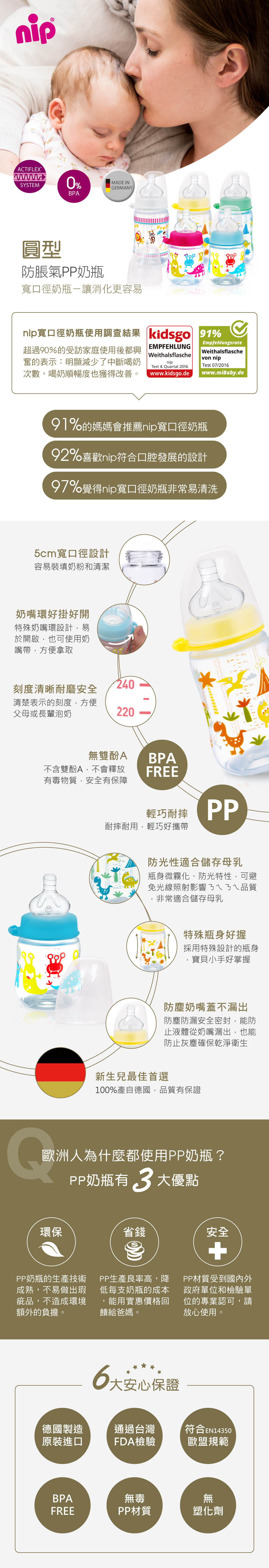 nipACTIFLEX®SYSTEMBPA0%MADE INGERMANY圓型防脹氣PP奶瓶寬口徑奶瓶-讓消化更容易寬口徑奶瓶使用調查結果 kidsgo 91%超過90%的受訪家庭使用後都興奮的表示:明顯減少了中斷喝奶次數,喝奶順暢度也獲得改善。EMPFEHLUNGWeithalsflaschenipTest 4. uartal 2016www.kidsgo.de/EmpfehlungsrateWeithalsflaschevon nipTest 07/2016www.miBaby.de91%的媽媽會推薦nip寬口徑奶瓶92%喜歡nip符合口腔發展的設計97%覺得nip寬口徑奶瓶非常易清洗5cm寬口徑設計容易裝填奶粉和清潔奶嘴環好掛好開特殊奶嘴環設計,易於開啟,也可使用奶嘴帶,方便拿取240刻度清晰耐磨安全清楚表示的刻度,方便父母或長輩泡奶220Q無雙酚ABPA不含雙酚A,不會釋放FREE有毒物質,安全有保障輕巧耐摔耐摔耐用,輕巧好攜帶PP防光性適合儲存母乳瓶身微霧化、防光特性,可避免光線照射影響ㄋㄟㄋㄟ品質非常適合儲存母乳特殊瓶身好握採用特殊設計的瓶身寶貝小手好掌握防塵奶嘴蓋不漏出防塵防漏安全密封,能防止液體從奶嘴漏出,也能防止灰塵確保乾淨衛生新生兒最佳首選100%產自德國,品質有保證歐洲人為什麼都使用PP奶瓶?PP奶瓶有3大優點環保省錢PP奶瓶的生產技術成熟,不易做出瑕PP生產良率高,降低每支奶瓶的成本能用實惠價格回饋給爸媽。疵品,不造成環境額外的負擔。安全PP材質受到國內外政府單位和檢驗單位的專業認可,請放心使用。6大安心保證德國製造原裝進口通過台灣符合EN14350FDA檢驗歐盟規範BPAFREE無毒無PP材質塑化劑