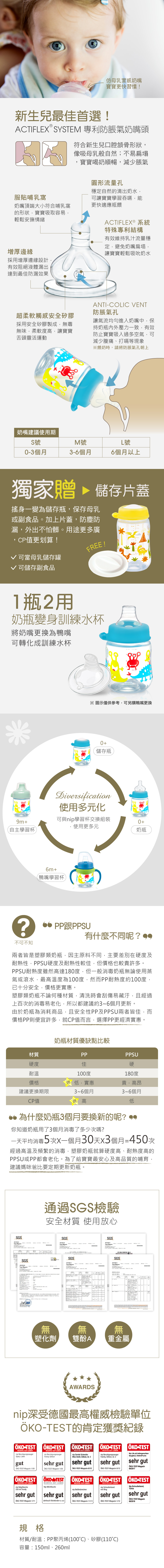仿母乳實感奶嘴寶寶更快習慣!新生兒最佳首選!CTIFLEX SYSTEM 專利防脹氣奶嘴頭服貼哺乳窩奶嘴頂端大小符合哺乳窩的形狀寶寶吸取容易輕鬆安撫情緒增厚邊緣採用增厚邊緣設計有效阻絕液體漏出達到最佳防漏效果符合新生兒口腔頷骨形狀,像吸母乳般自然;不易扁塌,寶寶喝奶順暢,減少脹氣圓形流量孔穩定自然的滴出奶水,可讓寶寶學習吞嚥,能更快適應瓶餵ACTIFLEX® 系統特殊專利結構有效維持乳汁流量穩定,避免奶嘴扁塌,讓寶寶輕鬆吸吮奶水超柔軟觸感安全矽膠採用安全矽膠製成,無毒無味,柔軟度高,讓寶寶舌頭靈活運動ANTICLIC VENT防脹氣孔讓氣流均勻進入奶嘴中,保持奶瓶內外壓力一致,有效防止寶寶吸入過多空氣,可減少腹痛、打嗝等現象※餵奶時,請將防脹氣孔朝上奶嘴建議使用期S號M號L號O3個月36個月6個月以上獨家贈 儲存片蓋搖身一變為儲存瓶,保存母乳或副食品。加上片蓋,防塵防漏,外出不怕髒。用途更多廣CP值更划算! 可當母乳儲存罐 可儲存副食品FREE!1瓶2用奶瓶變身訓練水杯將奶嘴更換為鴨嘴可轉化成訓練水杯※圖示僅供參考,可另購鴨嘴更換0+儲存瓶Diversificati使用多元化9m+可與nip學習杯交換組裝使用更多元0+自主學習杯奶瓶6m+【鴨嘴學習杯?不可不知 PP跟PPSU有什麼不同呢? 兩者皆是塑膠類奶瓶,因主原料不同,主要差別在硬度及耐熱性,PPSU硬度及耐熱性較佳,但價格也較貴許多。PPSU耐熱度雖然高達180度,但一般消毒奶瓶無論使用蒸氣或滾水,最高溫度為100度,然而PP耐熱度約100度,已十分安全,價格更實惠。塑膠類奶瓶不論何種材質,清洗時會刮傷易藏汙,且經過上百次的消毒易老化,所以都建議約3~6個月更新。由於奶瓶為消耗商品,且安全性PP及PPSU兩者皆佳,而價格PP則便宜許多,就CP值而言,選擇PP更經濟實惠。奶瓶材質優缺點比較材質硬度耐溫價格建議更換期限CP值PP佳PPSU硬100度180度勝 低,實惠貴,高昂3~6個月3~6個月勝 高低 為什麼奶瓶3個月要換新的呢? 你知道奶瓶用了3個月消毒了多少次嗎?一天平均消毒5次X一個月30天個月=50次經過高溫及頻繁的消毒,塑膠奶瓶就算硬度高、耐熱度高的PPSU或PP都會老化。為了給寶寶最安心及高品質的哺育,建議媽咪爸比要定期更新奶瓶。通過SGS檢驗安全材質 使用放心SGSSGS測試報告стантиT測試報告est Test ReportSGS測試報告Test Report    4      on ASGS測試報告Test ReportCT/2017/80740 NO.2SGSSGS測試報告測試報告Test ReportTest Report無塑化劑 雙酚A 重金屬AWARDSnip深受德國最高權威檢驗單位TEST的肯定獲獎紀錄 TEST TEST TEST TEST -TESTRICHTIG GUT LEBENSpacy Latexnip Beruhigungssaugergut-TEST-Magazin 1/09RICHTIG GUT LEBENnip BeruhigungssaugerTrendy Silikonsehr gut-TEST-Magazin 1/09RICHTIG GUT LEBENnip Dental-SchnullerMiss Denti, Silikon, Gr. 2sehr gut-TEST-Magazin 8/12RICHTIG GUT LEBENnip BeruhigungssaugerFamily, Silikon, Gr. 2sehr gut-TEST-Magazin 8/12Nip Life mit kiefergerechtemSaugteil,2, Elefant/Fuchssehr gut-TEST-Magazin06/2017 TEST  TESTRICHTIG GUT LEBENnip Babyflasche250 ml TrendyRICHTIG GUT LEBENNip Milchflaschesehr gut sehr gutÖKO-TEST-Magazin 1/11ÖKO-TEST ÖKO-TEST ÖKO-TESTRICHTIG GUT LEBENnip Beißmännchensehr gut sehr gutJahrbuch Kleinkinder fur 2004ÖKO-TEST-Magazin 11/11RICHTIG GUT LEBENnip Schnullerbandmit Ringsehr gutÖKO-TEST-Magazin 1/12Nip Schnullerband,Türkissehr gutÖKO-TEST-Magazin08/2018規格材質/耐溫:PP聚丙烯(100)、矽膠(110)容量:150ml、260ml